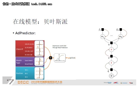 在线学习在广告系统中的应用