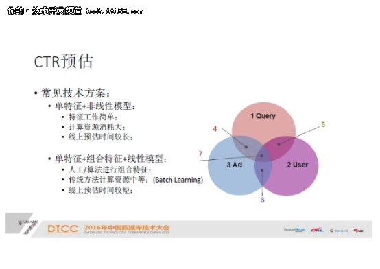 在线学习在广告系统中的应用