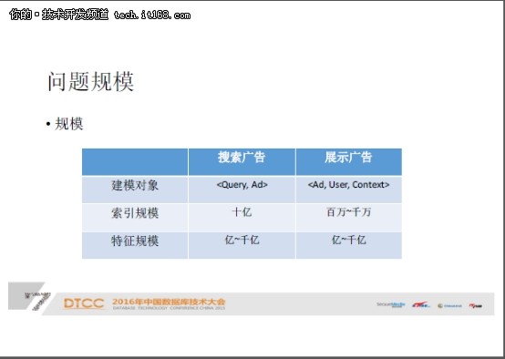 在线学习在广告系统中的应用