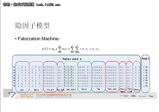 在线学习在广告系统中的应用