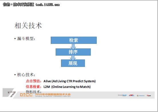 在线学习在广告系统中的应用