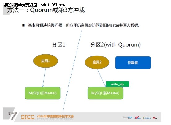 基于Pacemeker+MHA的MySQL高可用实践