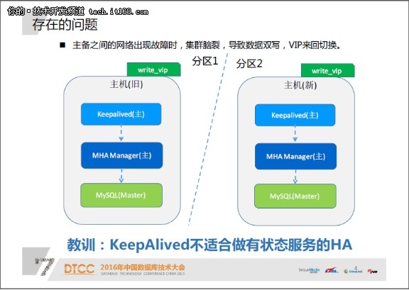 基于Pacemeker+MHA的MySQL高可用实践