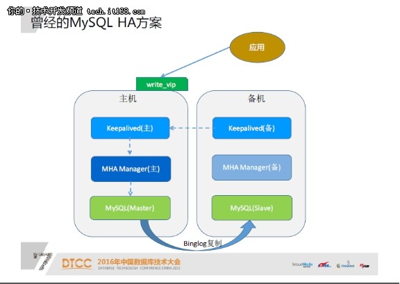 基于Pacemeker+MHA的MySQL高可用实践