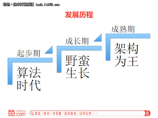 张相於：当当推荐数据系统架构实践