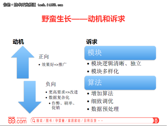 张相於：当当推荐数据系统架构实践