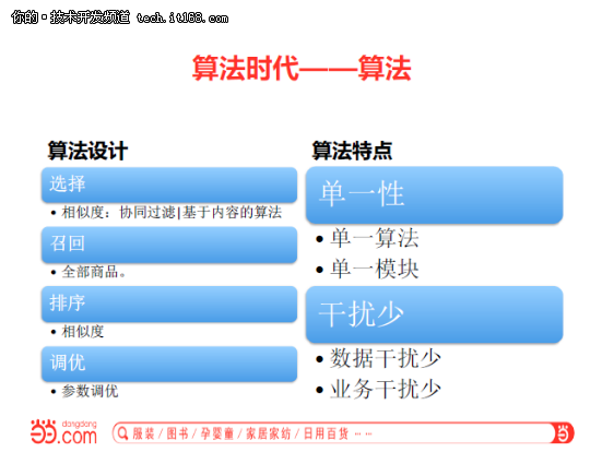 张相於：当当推荐数据系统架构实践