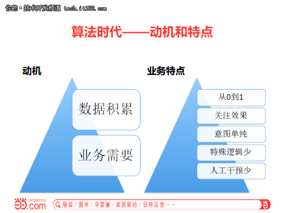 张相於：当当推荐数据系统架构实践