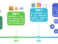 超千亿！强劲的直播市场，SDS
