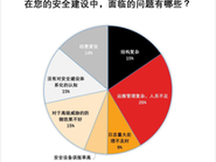 飞塔“安接入”解决中小企业