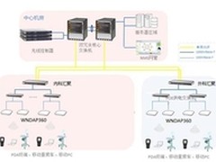 网件助力博兴县人民医院移动医疗建设