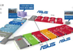 华硕显示器全面进击ChinaJoy2016