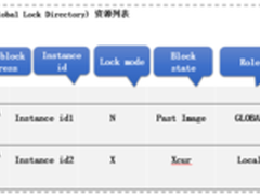 详解K-DB RAC集群下的锁机制管理（三）