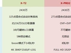 富士旗舰怎么选 X-T2与X-PRO2购买建议