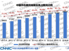 CNNIC统计：手机内容消费继续走高