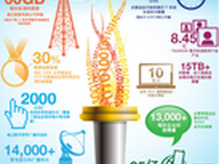 比格云：三大金牌打造奥运级云主机品牌