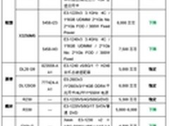 机架服务器稳中有降 8月最新行情看这里