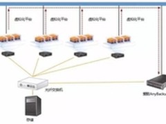 爱数支撑联通吉林分公司海量数据保护