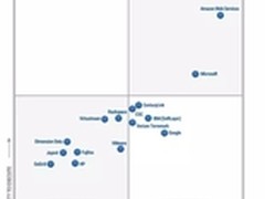 谁是强者 IaaS魔力象限毫无悬念的揭示