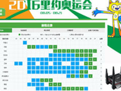 畅玩里约不冒险 华硕RT-AC5300看奥运