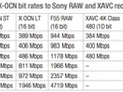 索尼将筹集资金保障CMOS生产及研发工作