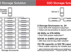 着眼大局 为何闪存的关键不仅仅是性能?