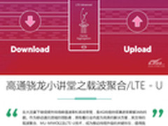 高通骁龙小讲堂之LTE－U/载波聚合