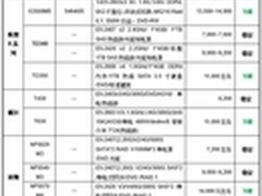 服务器价格指导 8月双路塔式服务器选购
