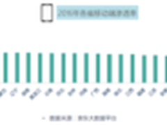 京东大数据看中国家电网购