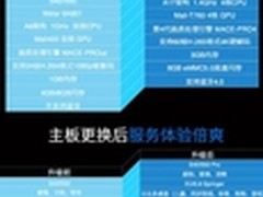 乐视为什么总要做别人没做过的事情?