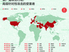 食尸鬼行动：利用恶意工具针对工业攻击