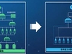 传统IT架构如何平滑演进到云模式