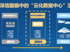 为何深信服做超融合“水到渠成”？