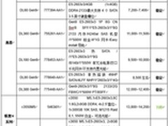 这里，双路机架服务器8月最新价格指导 