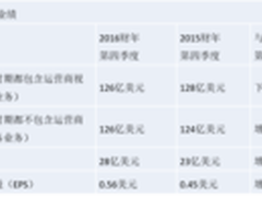 思科发布16财年第四季度和全年业绩报告