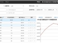亲 你真的会玩情报魔方吗？