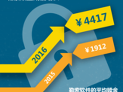 赛门铁克：企业将面临更多勒索软件威胁