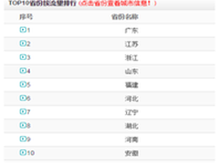 盘点2016里约奥运的三重火