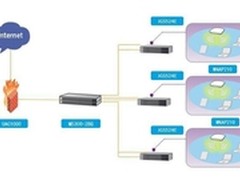 网件助力浙江波力公司建极速无线网络