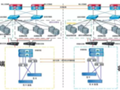 关于数据容灾备份，我们需要谈论什么？