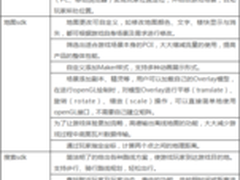 Pokemon GO带动AR游戏风潮 LBS将成标配