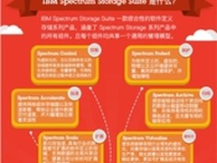 IBM光谱凭借软件定义存储实现数据价值