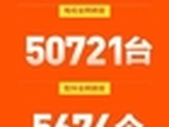 酷开又放豪言 829粉丝节凭何赶超618