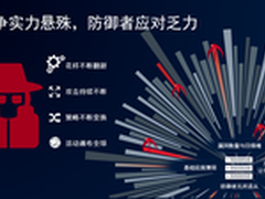 聚焦新一代勒索软件和思科最新威胁发现