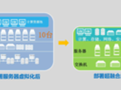 国家行政学院借助超融合打造IT新架构