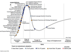 Gartner 2016年新兴技术炒作周期报告