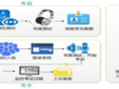驰声智能语音新技术发布会全面解读