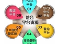 科达为广西公安构建高效勤务管理系统