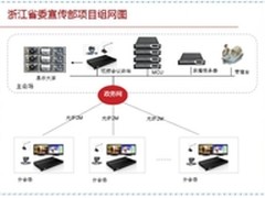 浙江省委宣传部视频会议系统