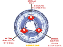 网络篡改成难题 